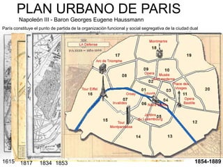 PLAN URBANO DE PARIS
        Napoleón III - Baron Georges Eugene Haussmann
París constituye el punto de partida de la organización funcional y social segregativa de la ciudad dual




1615     1817      1834 1853                                                                          1854-1889
 