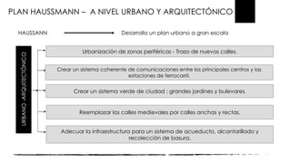 PLAN HAUSSMANN – A NIVEL URBANO Y ARQUITECTÓNICO
HAUSSANN Desarrolla un plan urbano a gran escala
URBANO-ARQUITECTÓNICO
Urbanización de zonas periféricas - Trazo de nuevas calles.
Crear un sistema coherente de comunicaciones entre los principales centros y las
estaciones de ferrocarril.
Crear un sistema verde de ciudad : grandes jardines y bulevares.
Reemplazar las calles medievales por calles anchas y rectas.
Adecuar la infraestructura para un sistema de acueducto, alcantarillado y
recolección de basura.
 