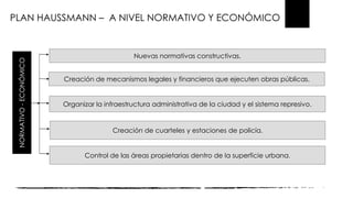 NORMATIVO-ECONÓMICO
Nuevas normativas constructivas.
Creación de mecanismos legales y financieros que ejecuten obras públicas.
Organizar la infraestructura administrativa de la ciudad y el sistema represivo.
Creación de cuarteles y estaciones de policía.
Control de las áreas propietarias dentro de la superficie urbana.
PLAN HAUSSMANN – A NIVEL NORMATIVO Y ECONÓMICO
 