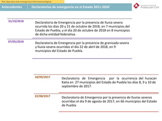 Plan Operativo ante emergencias hidrometeorológicas
Antecedentes Declaratorias de emergencia en el Estado 2011-2020
31/10/2018 Declaratoria de Emergencia por la presencia de lluvia severa
ocurrida los días 20 y 21 de octubre de 2018, en 7 municipios del
Estado de Puebla, y el día 20 de octubre de 2018 en 8 municipios
de dicha entidad federativa.
07/05/2018 Declaratoria de Emergencia por la presencia de granizada severa
y lluvia severa ocurridas el día 22 de abril de 2018, en 9
municipios del Estado de Puebla.
18/09/2017 Declaratoria de Emergencia por la ocurrencia del huracán
Katia en 27 municipios del Estado de Puebla los días 8, 9 y 10 de
septiembre de 2017.
22/08/2017 Declaratoria de Emergencia por la presencia de lluvias severas
ocurridas el día 9 de agosto de 2017, en 66 municipios del Estado
de Puebla
 
