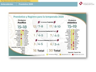 Plan Operativo ante emergencias hidrometeorológicas
Antecedentes Pronóstico 2020
Pronóstico y Registro para la temporada 2020
 