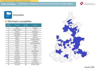 Granizadas
67 Municipios susceptibles
Fuente: CNA
N° de
Municipio
Municipio
N° de
Municipio
Municipio
1 Acajete 50 Chichiquila
3 Acatlán de Osorio 51 Chietla
4 Acatzingo 53 Chignahuapan
8 Ahuazotepec 54 Chignautla
9 Ahuehuetitla 58 Chilchotla
10 Ajalpan 63 Esperanza
12 Aljojuca 67 Guadalupe Victoria
14 Amixtlán 74 Huejotzingo
15 Amozoc 85 Izúcar de Matamoros
17 Atempan 89 Jopala
19 Atlixco 93 La Fragua
21 Atzala 94 Libres
23 Atzizintla 99 Cañada Morelos
34 Coronango 104 Nopalucan
35 Coxcatlán 105 Ocotepec
36 Coyomeapan 108 Oriental
39 Cuautempan 114 Puebla
44 Cuyoaco 116 Quimixtlán
45 Ciudad Serdán 130 San Juan Atenco
48 Chiautzingo 140 San Pedro Cholula
Plan Operativo ante emergencias hidrometeorológicas
Mapa de Riesgo Municipios en riesgos por concurrencia de fenómenos meteorológicos
 