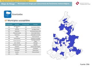 Fuente: CNA
N° de Municipio Municipio N° de Municipio Municipio
142
San Salvador el
Seco
120 San Antonio Cañada
156 Tehuacán 136 San Miguel Xoxtla
167 Tepetzintla 137 San Nicolás Buenos Aires
172 Tetela de Ocampo 148 Santa Isabel Cholula
179 Tlachichuca 150 Huehuetlán el Grande
183 Tlaola 153 Tecali de Herrera
186 Tlatlauquitepec 163 Tepatlaxco de Hidalgo
195 Vicente Guerrero 177
Tlacotepec de Benito
Juárez
195 Juan C. Bonilla 180 Tlahuapan
197 Xicotepec de Juárez 217 Zoquitlán
199 Xiutetelco 065 General Felipe Ángeles
200 Xochiapulco 079 Huitziltepec
207 Zacapoaxtla 103 Nicolás Bravo
208 Zacatlán 110 Palmar de Bravo
212 Zautla
Plan Operativo ante emergencias hidrometeorológicas
Mapa de Riesgo Municipios en riesgos por concurrencia de fenómenos meteorológicos
Granizadas
67 Municipios susceptibles
 