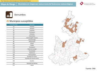 Derrumbes
21 Municipios susceptibles
Fuente: CNA
N° de Municipio Municipio
14 Amixtlán
17 Atempan
43 Cuetzalan
50 Chichiquila
58 Chilchotla
61 Eloxochitlán
68 Hermenegildo Galeana
71 Huauchinango
80 Atlequizayán
84 Ixtepec
114 Puebla
158 Tenampulco
172 Tetela de Ocampo
178 Tlacuilotepec
179 Tlachichuca
186 Tlatlauquitepec
197 Xicotepec de Juárez
202 Xochitlán de Vicente Suárez
208 Zacatlán
209 Zapotitlán de Méndez
212 Zautla
Plan Operativo ante emergencias hidrometeorológicas
Mapa de Riesgo Municipios en riesgos por concurrencia de fenómenos meteorológicos
 