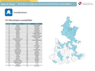 Inundaciones
104 Municipios susceptibles
N° de Municipio Municipio N° de Municipio Municipio
1 Acajete 71 Huauchinango
2 Acateno 72 Huehuetla
6 Ahuacatlán 74 Huejotzingo
8 Ahuazotepec 75 Hueyapan
10 Ajalpan 76 Hueytamalco
14 Amixtlán 77 Hueytlalpan
16 Aquixtla 78 Huitzilan de Serdán
17 Atempan 80 Atlequizayán
19 Atlixco 81 Ixcamilpa de Guerrero
23 Atzizintla 83 Ixtacamaxtitlán
25 Ayotoxco de Guerrero 84 Ixtepec
28 Camocuautla 85 Izúcar de Matamoros
29 Caxhuacan 86 Jalpan
30 Coatepec 88 Jonotla
35 Coxcatlán 89 Jopala
39 Cuautempan 91 Juan Galindo
43 Cuetzalan 93 La Fragua
44 Cuyoaco 94 Libres
45 Ciudad Serdán 99 Cañada Morelos
49 Chiconcuautla 100 Naupan
53 Chignahuapan 101 Nauzontla
54 Chignautla 104 Nopalucan
57 Honey 105 Ocotepec
58 Chinantla 107 Olintla
62 Epatlán 108 Oriental
63 Esperanza 109 Pahuatlán
64 Francisco Z. Mena 111 Pantepec
67 Guadalupe Victoria 113 Piaxtla
68
Hermenegildo
Galeana
114 Puebla
70 Huatlatlauca 116 Quimixtlán
Plan Operativo ante emergencias hidrometeorológicas
Mapa de Riesgo Municipios en riesgos por concurrencia de fenómenos meteorológicos
 