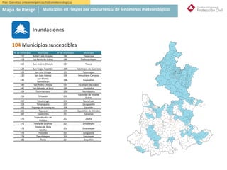 N° de Municipio Municipio N° de Municipio Municipio
117 Rafael Lara Grajales 184 Tlapacoya
118 Los Reyes de Juárez 186 Tlatlauquitepec
119 San Andrés Cholula 187 Tlaxco
123 San Felipe Tepatlán 190 Totoltepec de Guerrero
128 San José Chiapa 192 Tuzamapan
130 San Juan Atenco 194 Venustiano Carranza
132
San Martín
Texmelucan
196 Xayacatlán
140 San Pedro Cholula 197 Xicotepec de Juárez
142 San Salvador el Seco 199 Xiutetelco
154 Tecamachalco 200 Xochiapulco
156 Tehuacán 202
Xochitlán de Vicente
Suárez
157 Tehuitzingo 204 Yaonahuac
158 Tenampulco 207 Zacapoaxtla
162 Tepango de Rodríguez 208 Zacatlán
164 Tepeaca 209 Zapotitlán de Méndez
167 Tepetzintla 211 Zaragoza
170
Tepeyahualco de
Hidalgo
212 Zautla
172 Tetela de Ocampo 213 Zihuateutla
173
Teteles de Ávila
Castillo
214 Zinacatepec
174 Teziutlán 215 Zongozotla
178 Tlacuilotepec 216 Zoquiapan
183 Tlaola 217 Zoquitlán
Plan Operativo ante emergencias hidrometeorológicas
Mapa de Riesgo Municipios en riesgos por concurrencia de fenómenos meteorológicos
Inundaciones
104 Municipios susceptibles
 