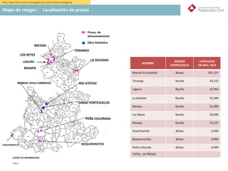 NECAXA
NEXAPA
TENANGO
LA SOLEDAD
LOS REYES
MANUEL AVILA CAMACHO
HUACHINANTLA
PEÑA COLORADA
BOQUERONCITOS
RIO ATOYAC
CANAL PORTEZUELOS
S
SI
IM
MB
BO
OL
LO
OG
GI
IA
A
PRESAS DE
ALMACENAMIENTO
OBRA HIDRAULICA
PLANO G-8
GEOGRAFIA ESTATAL
FUENTE DE INFORMACIÓN:
C.N.A.
SMC
SIMBOLOGIA
PRESAS DE
ALMACENAMIENTO
OBRA HIDRAULICA
NOMBRE
REGION
HIDROLOGICA
CAPACIDAD
EN MILL. M/3
Manuel A.Camacho Balsas 331,157
Tenango Nautla 43,115
Laguna Nautla 42,954
La Soledad Nautla 31,500
Necaxa Nautla 31,000
Los Reyes Nautla 26,048
Nexapa Nautla 15,537
Huachinantla Balsas 4,300
Boqueroncitos Balsas 4,960
Peña Colorada Balsas 4,940
TOTAL: 10 PRESAS
LAGUNA
Plan Operativo ante emergencias hidrometeorológicas
Mapa de riesgos Localización de presas
Presas de
almacenamiento
Obra hidráulica
 