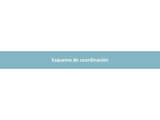 Esquema de coordinación
 