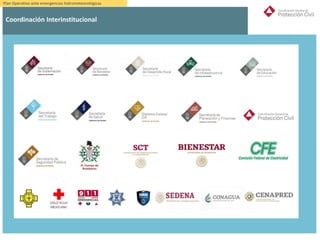 Plan Operativo ante emergencias hidrometeorológicas
Coordinación Interinstitucional
 