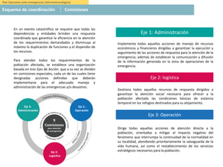 Plan Operativo ante emergencias hidrometeorológicas
Esquema de coordinación Comisiones
En un evento catastrófico se requiere que todas las
dependencias y entidades brinden una respuesta
coordinada que garantice la eficiencia en la atención
de los requerimientos demandados y disminuya al
máximo la duplicación de funciones y el dispendio de
los recursos.
Para atender todos los requerimientos de la
población afectada, se establece una organización
basada en tres Ejes de Acción. que a su vez se dividen
en comisiones especiales, cada un de las cuales tiene
designadas acciones definidas que deberán
implementarse para el adecuado manejo y
administración de las emergencias y/o desastres.
Eje 2: logística
Eje 1: Administración
Eje 3: Operación
Implementa todas aquellas acciones de manejo de recursos
económicos y financieros dirigidas a garantizar la ejecución y
seguimiento de las acciones de respuesta para la atención de la
emergencia; además de establecer la comunicación y difusión
de la información generada en la zona de operaciones de la
emergencia.
Gestiona todos aquellos recursos de respuesta dirigidos a
garantizar la atención social necesaria para ofrecer a la
población afectada las condiciones básicas de estancia
temporal en los refugios destinados para su alojamiento.
Dirige todas aquellas acciones de atención directa a la
población, orientadas a mitigar el impacto negativo del
fenómeno que interrumpa la continuidad de la normalidad en
su localidad, atendiendo prioritariamente la salvaguarda de la
vida humana, así como el restablecimiento de los servicios
estratégicos necesarios para la población.
 