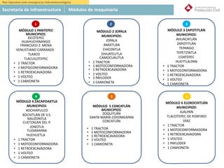 Plan Operativo ante emergencias hidrometeorológicas
Secretaría de Infraestructura Módulos de maquinaria
MÓDULO 3 ZAPOTITLÁN
MUNICIPIOS:
AHUACATLÁN
ZAPOTITLÁN
TEPANGO
TEPETZINTLA
COATEPEC
HUEYTLALPAN
• 1 TRACTOR
• 1 MOTOCONFORMADORA
• 1 RETROEXCAVADORA
• 1 VOLTEO
• 1 CAMIONETA
3
MÓDULO 2 JOPALA
MUNICIPIOS:
JOPALA
AMIXTLÁN
CHICONTLA
ZIHUATEUTLA
CAMOCUAUTLA
• 1 TRACTOR
• 1 MOTOCONFORMADORA
• 1 RETROEXCAVADORA
• 1 VOLTEO
• 1 PAYLODER
• 1 CAMIONETA
2
MÓDULO 4 ZACAPOAXTLA
MUNICIPIOS:
XOCHIAPULCO
XOCHITLÁN DE V.S.
NAUZONTLA
CUETZALAN DEL P.
JONOTLA
TUZAMAPAN
HUEHUETLA1
• 1 TRACTOR
• 1 MOTOCONFORMADORA
• 1 RETROEXCAVADORA
• 1 VOLTEO
• 1 CAMIONETA
4
MÓDULO 5 COXCATLÁN
MUNICIPIOS:
ZOQUITLÁN
SANTA MARÍA COYOMEAPAN
COXCATLÁN
• 1 TRACTOR
• 1 MOTOCONFORMADORA
• 1 RETROEXCAVADORA
• 1 VOLTEO
• 1 CAMIONETA
5
MÓDULO 6 ELOXOCHITLÁN
MUNICIPIOS:
AJALPAN
TLACOTEPEC DE PORFIRIO
DÍAZ
• 1 TRACTOR
• 1 MOTOCONFORMADORA
• 1 RETROEXCAVADORA
• 1 VOLTEO
• 1 PAYLODER
• 1 CAMIONETA
6
MÓDULO 1 PANTEPEC
MUNICIPIOS:
XICOTEPEC
HUAHUCHINANGO
FRANCSICO Z. MENA
VENUSTIANO CARRANZA1
TLAXCOAX
TLACUILOTEPEC
• 1 TRACTOR
• 1 MOTOCONFORMADORA
• 1 RETROEXCAVADORA
• 1 VOLTEON
• 1 CAMIONETA
1
 