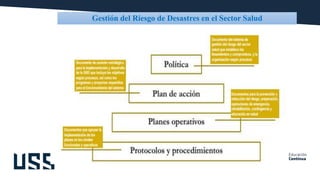 Gestión del Riesgo de Desastres en el Sector Salud
 
