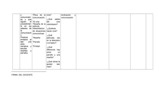 s
comunicativ
as y que
siguen
el
procedimien
to en los
saberes de
la
comunicació
n
Produce
ensayos al
leer
una
obra
narrativa y
escribe
reseñas
y
párrafos.

*Ética de la cine?
sindicación
y
comunicación.
comunicación
-¿Qué sabes
*El cine
del
cine
*Reseña de la colombiano?
pelicula
interpretacion -¿Quiénes
de situaciones hacen cine?
comunictivas
-¿Qué
*Reseña
películas vez
en la televisión
*Parrafo
o el teatro?
*Ensayo

-¿Qué
diferencia hay
entre
un
parrafo y una
reseña?
-¿Qué obras te
gustan
leer
más?

________________________________
FIRMA DEL DOCENTE

 