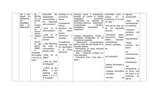 vas y que
siguen
el
procedimie
nto
estratégico
para
su
elaboración
.
•

EL
RETRA
TO, LA
SILAB
A
Grupos
vocálic
os
y
conson
ánticos
Ortogra
fía

FALTA
S DE
ORTO
GRAFI
A
Ortografía
de la silaba
y uso de la
coma

desarrollar
las
capacidades
comunicativas y
las
relaciones
con el entorno?
-¿Qué es la
comunicación?
-¿Qué es la
comunicación
escrita?
-¿Qué diferencia
hay entre la
comunicación
escrita y oral?
-¿Qué
silaba?

es

la

-¿Qué es tudia
la Ortografia?
-¿Cómo se les
llama
a las
palabras
que
tienen 1, 2, 3, 4,
5, 6 silabas?

fonéticas en la mitología activa y participativa,
teniendo en cuenta el modelo
producción
pedagógico
conceptual,
textual
apalancando los métodos ya
conocidos,(inductivo, observación,
Competencia
constructivista,
científico,
textual:
investigativo,
participativo.
el
garantizo que
cooperativo
mis
textos
posean
coherencia
y Trabajos pedagógicos: Tareas y
actividades consignadas en los
cohesión.
indicadores de gestión
Competencia
- Observación: Comportamiento
semántica: uso dentro y fuera del aula basado en el
los significados indicador afectiva
y
el
léxico - Participación en clase, actividad
en grupo e individual
pertinente
- Quiz ( Selección múltiple con
única respuesta
- Evaluación final ( tipo Icfes y
saber )

efectividad como lo algunas
aplique
en
la consonantes.
enseñanza en el aula
-utiliza
las
de clase.
combinaciones
Para ello se hace uso en oraciones.
de
los
siguientes
-interpreta
recursos:
caricatura del
-Fotocopias,
textos, periodico.
diccionarios,
Biblia,
tablero,
marcador, Argumentativa:
computadores,
-Dibuja
Internet, carteleras,
nombres
que
etc.

lleven
las
combinaciones

ACTIVIDADES.

Solicitadas.
Interpretativa:

Talleres individuales y
-lee
grupales.
mentalmente y
-Trabajos individuales en forma oral
y grupales.
los textos q se
presentan
en
-Informes
de alguna

 