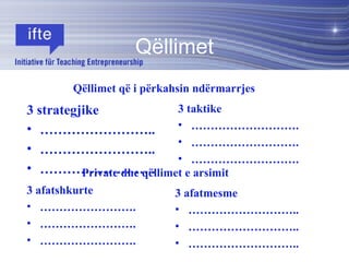 3 strategjike …………………… .. …………………… .. …………………… .. 3 taktike ……………………… . ……………………… . ……………………… . Qëllimet 3 afatshkurte …………………… . …………………… . …………………… . 3 afatmesme ……………………… .. ……………………… .. ……………………… .. Qëllimet që i përkahsin ndërmarrjes Private dhe qëllimet e arsimit 