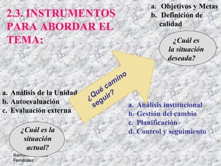 Ramón R. Abarca
Fernández
¿Cuál es la
situación
actual?
¿Cuál es
la situación
deseada?
a. Análisis institucional
b. Gestión del cambio
c. Planificación
d. Control y seguimiento
2.3. INSTRUMENTOS
PARA ABORDAR EL
TEMA:
a. Objetivos y Metas
b. Definición de
calidad
a. Análisis de la Unidad
b. Autoevaluación
c. Evaluación externa
¿Qué camino
seguir?
 