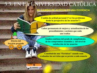 Ramón R. Abarca
Fernández
3.3. EN LA UNIVERSIDAD CATÓLICA
Cambio de actitud personal (“ver los problemas
desde la perspectiva de los usuarios”)
Labor permanente de mejora y actualización de los
procedimientos y acciones que cada
uno realiza
Sondeo continuo del grado de cumplimiento
de los compromisos asumidos y del nivel de
satisfacción de los usuarios
Constituirán una “Fortaleza” cuando sean
evaluados los servicios que se presta a cada usuario
Efectos del
Servicio prestado
EL CAMBIO DE ACTITUD ES UNA EXIGENCIA
 