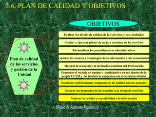 3.6. PLAN DE CALIDAD Y OBJETIVOS
___________________________________________________________________________________________________________________________________________________
Unidad de Auditoría Académica
Plan de calidad
de los servicios
y gestión de la
Unidad
Evaluar los niveles de calidad de los servicios y sus resultados
Racionalizar los procedimientos administrativos
Explotar los avances y tecnologías de la información y del conocimiento
Mejorar la selección y la formación continua del Profesorado
Fomentar el trabajo en equipo y participativo en red dentro de la
propia UCSM y las iniciativas conjuntas con otras universidades
Establecer públicamente compromisos de calidad con los usuarios
Integrar las demandas de los usuarios a la oferta de servicios
Mejorar la calidad y accesibilidad a la información
Diseñar y ejecutar planes de mejora continua de los servicios
OBJETIVOS
 