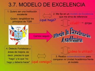 3.7. MODELO DE EXCELENCIA
1. Quiero ser una Institución
excelente
Quiero tangibilizar los
principios de TQM
¿qué hago?
2. Me fijo en un modelo de Excelencia
que me sirva de referencia
¿Cuál?
¿cómo lo utilizo?
3. Realizo autoevaluaciones para
comparar mi Unidad Académica frente
al modelo¿qué consigo?
4. Detecto Fortalezas y
áreas de mejora, es
decir, preciso lo que
“hago” y lo que “no
hago y debería hacer”
EFQM
Camino seguro
 