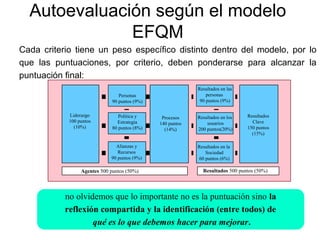 Autoevaluación según el modelo
EFQM
Cada criterio tiene un peso específico distinto dentro del modelo, por lo
que las puntuaciones, por criterio, deben ponderarse para alcanzar la
puntuación final:
Agentes 500 puntos (50%) Resultados 500 puntos (50%)
Liderazgo
100 puntos
(10%)
Personas
90 puntos (9%)
Política y
Estrategia
80 puntos (8%)
Alianzas y
Recursos
90 puntos (9%)
Procesos
140 puntos
(14%)
Resultados en las
personas
90 puntos (9%)
Resultados en los
usuarios
200 puntos(20%)
Resultados en la
Sociedad
60 puntos (6%)
Resultados
Clave
150 puntos
(15%)
no olvidemos que lo importante no es la puntuación sino la
reflexión compartida y la identificación (entre todos) de
qué es lo que debemos hacer para mejorar.
 