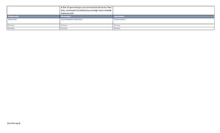 [Escribaaquí]
• Dar al aprendizaje unaconnotaciónde éxito.Para
ello,reconocerlosesfuerzosycorregirloserroresde
manera sutil.
Elaborado: Revisado: Aprobado:
Docente: Coordinador del área: Vicerrector:
Firma: Firma: Firma:
Fecha: Fecha: Fecha:
 