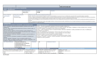 [Escribaaquí]
AÑO LECTIVO 2016-2017
PLAN DE DESTREZAS CONCRITERIO DE DESEMPEÑO
DATOS INFORMATIVOS
Docente: Área/asignatura:
Matemática
Grado/curso:
4º EGB
Paralelo:
Nº de unidad de
planificación:
3
Título de la unidad de
planificación:
¡Cuidemos el agua!
Objetivosespecíficosde launidad de planificación:
O.M.2.1. Explicar yconstruir patrones de figuras y numéricos relacionándolos con la suma, la resta yla multiplicación, para desarrollar el pensamientológico-matemático.
O.M.2.3. Integrar concretamente el conceptode número, yreconocer situacionesdel entornoenlas que se presentenproblemas que requieranla formulaciónde expresionesmatemáticas
sencillas, para resolverlas, de forma individualo grupal, utilizando los algoritmos de adición, sustracción, multiplicación ydivisiónexacta.
O.M.2.4. Aplicar estrategias de conteo, procedimientos de cálculos de suma, resta, multiplicaciónydivisionesdel 0 al 9 999, para resolver de forma colaborativa problemascotidianos de su
entorno.
O.M.2.5. Comprender el espacioque lorodea, valorar lugares históricos, turísticos ybienes naturales, identificandocomoconceptos matemáticos los elementos ypropiedadesde cuerpos y
figuras geométricas en objetos del entorno.
PLANIFICACIÓN
DESTREZAS CON CRITERIO DE DESEMPEÑO A SER DESARROLLADAS CRITERIOS DE EVALUACIÓN
M.2.1.4. Describir y reproducir patrones numéricos crecientes con la suma y la
multiplicación.
M.2.1.22. Aplicar estrategias de descomposición en decenas,centenas y miles en
cálculos de suma y resta
M.2.1.24. Resolver y plantear, de forma individual o grupal, problemas que
requieran el uso de sumas y restas con números hasta de cuatro cifras, e interpretar
la solución dentro del contexto del problema.
M.2.2.6. Reconocer y diferenciar cuadrados y rectángulos a partir del análisis de
sus características.
M.2.2.6. Reconocer y determinar el perímetro de cuadrados y rectángulos por
medición.
M.2.2.20. Identificar el kilogramo como una unidad de medida de masa.
M.2.2.20. Utilizar las unidades de medida de masa: el gramo y el kilogramo, en la
estimación y medición de objetos de su entorno.
CE.M.2.1. Descubre regularidades matemáticas del entorno inmediato utilizando los
conocimientos de conjuntos y las operaciones básicas con números naturales, para explicar verbalmente, en forma ordenada, clara y razonada,
situaciones cotidianas y procedimientos para construir otras regularidades.
CE.M.2.2. Aplica estrategias de conteo, el concepto de número, expresiones matemáticas sencillas, propiedades de la suma y la multiplicación,
procedimientos de cálculos de
suma, resta, multiplicación sin reagrupación y división exacta (divisor de una cifra) con
números naturales hasta 9 999, para formular y resolver problemas de la vida cotidiana
del entorno y explicar de forma razonada los resultados obtenidos.
CE.M.2.3. Emplea elementos básicos de geometría, las propiedades de cuerpos y figuras
geométricas, la medición, estimación y cálculos de perímetros, para enfrentar situaciones
cotidianas de carácter geométrico.
EJES TRANSVERSALES: Educaciónambiental:La
interpretaciónde losproblemas
medioambientalesysus
implicacionesenlasuperviviencia
de las especies.
PERIODOS: 42 SEMANA DE INICIO:
ESTRATEGIAS METODOLÓGICAS RECURSOS INDICADORES DE LOGRO ACTIVIDADESDEEVALUACIÓN/TÉCNICAS/INSTRUMENTOS
• Mediante el método de trabajo grupal, formar todas
las sucesiones que se puedan utilizando granos de
fréjol
seco.
• Texto de Matemática 4 y
guía didáctica del docente.
• Granos de fréjol seco.
• Revistas, folletos
1. Describo y reproduzco patrones numéricos
crecientes y decrecientes con la suma y la
multiplicación. Ref. I.M.2.1.2.
2. Realizo cálculos de suma y resta aplicando
Técnica: observación
Instrumento: cuaderno de los
alumnos
Sugerencia:
 