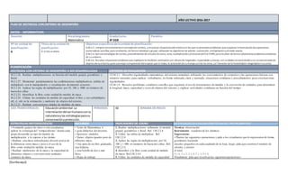 [Escribaaquí]
AÑO LECTIVO 2016-2017
PLAN DE DESTREZAS CONCRITERIO DE DESEMPEÑO
DATOS INFORMATIVOS
Docente: Área/asignatura:
Matemática
Grado/curso:
4º EGB
Paralelo:
Nº de unidad de
planificación:
4
Título de la unidad de
planificación:
El clima se altera
Objetivosespecíficosde launidad de planificación:
O.M.2.3. Integrar concretamente el conceptode número, yreconocer situacionesdel entornoenlas que se presentenproblemas que requieranla formulaciónde expresiones
matemáticas sencillas, para resolverlas, de forma individual o grupal, utilizandolos algoritmos de adición, sustracción, multiplicaciónydivisión exacta.
O.M.2.4. Aplicar estrategias de conteo, procedimientos de cálculos de suma, resta, multiplicaciónydivisionesdel 0 al 9 999, para resolver de forma colaborativa problemascotidianos
de su entorno.
O.M.2.6. Resolver situacionescotidianas que impliquenla medición, estimaciónyel cálculode longitudes, capacidades ymasas, conunidadesconvencionales yno convencionales de
objetos de suentorno, para una mejor comprensióndel espacio que le rodea, la valoraciónde sutiempo yel de los otros, ye l fomento de la honestidade integridadensus actos.
PLANIFICACIÓN
DESTREZAS CON CRITERIO DE DESEMPEÑO A SER DESARROLLADAS CRITERIOS DE EVALUACIÓN
M.2.1.26. Realizar multiplicaciones en función del modelo grupal, geométrico y
lineal.
M.2.1.27. Memorizar paulatinamente las combinaciones multiplicativas (tablas de
multiplicar) con la manipulación y visualización de material concreto.
M.2.1.24. Aplicar las reglas de multiplicación por 10, 100 y 1000 en números de
hasta dos cifras.
M.2.2.22. Identificar la libra como unidad de medida de masa.
M.2.2.24. Utilizar las unidades de medida de capacidad: el litro y sus submúltiplos
(dl, cl, ml) en la estimación y medición de objetos del entorno.
M.2.2.21. Realizar conversiones simples de medidas de masa.
CE.M.2.1. Descubre regularidades matemáticas del entorno inmediato utilizando los conocimientos de conjuntos y las operaciones básicas con
números naturales, para explicar verbalmente, en forma ordenada, clara y razonada, situaciones cotidianas y procedimientos para construirotras
regularidades.
CE.M.2.4. Resuelve problemas cotidianos sencillos que requieran el uso de instrumentos de medida y la conversión de unidades,para determinar
la longitud, masa, capacidad y costo de objetos del entorno,y explicar actividades cotidianas en función del tiempo.
EJES TRANSVERSALES: Educaciónambiental:La
interrelacióndelserhumanoconla
naturalezaylas estrategiasparasu
conservaciónyprotección.
PERIODOS: 42 SEMANA DE INICIO:
ESTRATEGIAS METODOLÓGICAS RECURSOS INDICADORES DE LOGRO ACTIVIDADESDEEVALUACIÓN/TÉCNICAS/ INSTRUMENTOS
• Formando grupos de cinco o seis estudiantes
aplicar la estrategia del “rompecabezas” donde cada
grupo desarrolla un tipo de modelo de
multiplicación y lo expone a los demás.
• Realizar una mesa redonda para discutir acerca de
la diferencia entre masa y peso e el uso de la
libra como unidad de medida de masa.
• Realizar mediciones de la masa y la capacidad de
diferentes objetos y convertir entre unidades
comunes de masa.
• Texto de Matemática 4
y guía didáctica del docente.
• Ejercicios modelos.
• Varios objetos iguales pero de
diferente masa.
• Una jarra de un litro graduada,
una balanza
y una botella de dos o más
litros.
• Hojas de trabajo.
1. Realizo multiplicaciones utilizando el modelo
grupal, geométrico y lineal. Ref. I.M.2.2.4.
2. Utilizo las tablas de multiplicar. Ref.
I.M.2.2.4.
3. Aplico las reglas de multiplicación por 10,
100 y 1 000 en números de hasta dos cifras. Ref.
I.M.2.2.4.
4. Identifico a la libra como unidad de medida
de masa. Ref.I.M.2.4.4.
5. Utilizo las unidades de medida de capacidad:
Técnica: observación
Instrumento: cuaderno de los alumnos
Sugerencias:
• Plantee las siguientes operaciones y pida a los estudiantes que lo representen de forma
geométrica haciendo
círculos pequeños en cada cuadrado de la hoja, luego, pida que cuenten el número de
círculos y anoten
el total.
4 x 6, 3 x 5, 2 x 8, 7 x 3, 9 x 4.
•Finalmente pida que resuelvan las siguientesoperaciones:
 