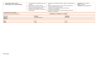 [Escribaaquí]
 Observación de videos en la web.
 Práctica guiada, cierre y práctica individual.
incandescente, carrito dejuguete, parlante
de sonido.
 Computador con conexión a Internet.
 Linterna, espejos,lupa,lentes, binoculares,
telescopio,cámara fotográfica réflex.
 Conjunto de objetos opacos,translúcidos y
transparentes.
7. Experimentar con objetos del entorno inmediato la propagación de
la luz.
8. Valorar la importancia delos recursos naturales como fuente de
alimentos,energía y materias primas.
9. Promover el uso de energías alternativas paraevitar la
contaminación del ambiente.
10. Participaren la reducción del consumo de energía para evitar los
impactos en la naturaleza.
Instrumento: Escala numérica
 Técnica: Portafolio
Instrumento: Archivo de portafolio
3. ADAPTACIONES CURRICULARES
Especificación dela necesidad educativa Especificación de la adaptación a ser aplicada
ELABORADO REVISADO APROBADO
Docente:
DOCENTES
Coordinador del área: Vicerrector:
Firma: Firma: Firma:
Fecha: Fecha: Fecha:
 