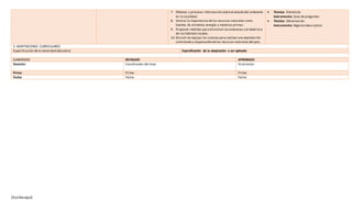 [Escribaaquí]
7. Obtener y procesar información sobreel estado del ambiente
en la localidad.
8. Valorar la importancia delos recursos naturales como
fuentes de alimento,energía y materias primas.
9. Proponer medidas para disminuir lasamenazas y el deterioro
de los hábitats locales.
10.Discutir en equipo las razones para realizaruna explotación
controlada y responsabledelos recursos naturales del país.
 Técnica: Entrevista
Instrumento: Guía de preguntas
 Técnica: Observación
Instrumento: Registro descriptivo
3. ADAPTACIONES CURRICULARES
Especificación dela necesidad educativa Especificación de la adaptación a ser aplicada
ELABORADO REVISADO APROBADO
Docente: Coordinador del área: Vicerrector:
Firma: Firma: Firma:
Fecha: Fecha: Fecha:
 