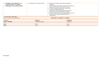 [Escribaaquí]
 Investigación sobre potabilización, uso y
tratamiento de aguas en la localidad.
 Práctica guiada, cierre y práctica individual.
 Computador con conexión a Internet. 6. Diferenciar los alimentos constructores,reguladores y
energéticos.
7. Elaborar modelos de tecnologías limpiaspara el tratamiento
del agua para consumo humano y aguas residuales.
8. Practicar actividades físicasregulares paraconservar
saludableel sistema osteomuscular.
9. Seleccionar una dieta alimenticiaadecuada basadaen la
pirámidealimenticiaparamantenerme saludable.
10. Promover la importanciadecuidar el agua potabley de tratar
adecuadamente las aguas residuales paraevitar la
contaminación.
3. ADAPTACIONES CURRICULARES
Especificación dela necesidad educativa Especificación de la adaptación a ser aplicada
ELABORADO REVISADO APROBADO
Docente: DOCENTES Coordinador del área: Vicerrector:
Firma: Firma: Firma:
Fecha: Fecha: Fecha:
 