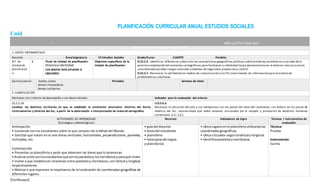 [Escribaaquí]
PLANIFICACIÓN CURRICULAR ANUAL ESTUDIOS SOCIALES
Unid
” AÑO LECTIVO 2016-2017
PLANIFICACIÓN DE UNIDAD DIDÁCTICA
1. DATOS INFORMATIVOS:
Docente: Área/asignatura: CS Estudios Sociales Grado/Curso: CUARTO Paralelo:
N.º de
Unidad de
planificació
n:
1 Título de Unidad de planificación:
Historiae identidad
LOS MAPAS NOS AYUDAN A
UBICARNO
Objetivos específicos de la
Unidad de planificación:
O.CS.2.3. Identificar,diferenciar y describir lascaracterísticasgeográficas,políticas,administrativas,económicas y sociales dela
provincia empleando herramientas cartográficas,para fortalecer su identidad local y desenvolverseen el entorno natural y social;
considerando posibles riesgosnaturales y medidas de seguridad,prevención y control.
O.CS.2.7. Reconocer la utilidad delos medios de comunicación y lasTIC como fuentes de información para el análisisde
problemáticas cotidianas.
Eje transversal: Somos justos
Somos innovadores
Somos solidarios
Períodos: Semana de inicio:
2. PLANIFICACIÓN
Destrezas con criterios de desempeño a ser desarrolladas: Indicador para la evaluación del criterio:
CS.2.2.18.
Localizar los distintos territorios en que se subdivide el continente americano: América del Norte,
Centroamérica y América del Sur, a partir de la observación e interpretación de material cartográfico.
I.CS.2.6.3.
Reconoce la ubicación del país y sus semejanzas con los países del resto del continente, con énfasis en los países de
América del Sur, reconociendo que todos estamos vinculados por el respeto y promoción de derechos humanos
universales. (J.3., S.2.)
ACTIVIDADES DE APRENDIZAJE
(Estrategias metodológicas)
Recursos Indicadores de logro Técnicas / instrumentos de
evaluación
Anticipación
• Conversar con los estudiantes sobre lo que conocen de la Mitad del Mundo.
• Solicitar que tracen en el aire líneas verticales, horizontales, perpendiculares, paralelas,
inclinadas, etc.
Construcción
• Presentar un planisferio y pedir que observen las líneas que lo atraviesan.
• Analizarjuntoconlosestudiantesquésonlosparalelosylosmeridianosyparaqué sirven.
• Invitar a que establezcan relaciones entre paralelosy meridianos,con latitud y longitud,
respectivamente.
• Motivar a que expresen la importancia de la localización de coordenadas geográficas de
diferentes lugares.
• guía del docente
• textodel estudiante
• planisferio
• fotocopiasde mapas
y planisferios
• Ubica lugaresenel planisferioutilizandolas
coordenadasgeográficas.
• Ubica a Ecuador segúnlalatitudy longitud.
• Identificaparalelosymeridianos.
Técnica:
Prueba
Instrumento:
Escrita
 