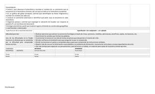 [Escribaaquí]
Consolidación
• Invitar a que observen el planisferio y escriban el nombre de un continente que se
encuentre en el hemisferio oriental y de uno que se halle en el hemisferio occidental.
• En un gráfico del globo terráqueo, solicitar que identifiquen las líneas imaginarias y
escriban los nombres de cada una.
• Localizar el continente americano e identificar qué parte suya se encuentra en cada
hemisferio.
• Organizar parejas y solicitar que expongan la ubicación de Ecuador con respecto al
paralelo 0° y al meridiano de Greenwich.
• Entregar planisferiosypedirque localicenlugaresutilizandolascoordenadasgeográficas.
3. ADAPTACIONES CURRICULARES
Especificación de la necesidad educativa Especificación de la adaptación a ser aplicada
Dificultad para leer
Una de las dificultades en la fluidez
lectora es la dislexia que se caracteriza
por la dificultad para comprender
textos escritos.
• Realizar ejercicios que activen la conciencia fonológica a través de rimas, canciones, retahílas, adivinanzas, amorfinos, coplas, recitaciones, etc.
• Discriminar los sonidos que forman las palabras.
• Incrementar la lectura en voz alta de textos atractivos que despierten el interés del niño.
• Brindar confianza al estudiante para que pregunte lo que no comprenda.
• Dividir las lecciones en partes y comprobar paso a paso que comprende las instrucciones verbales.
• Repetir más de una vez la información nueva debido a su problema de distracción, memoria de corto plazo y escasa capacidad de atención.
• Dar más tiempo para organizar sus pensamientos, para terminar su trabajo, en especial para copiar de la pizarra y tomar apuntes.
ELABORADO REVISADO APROBADO
DOCENTE(S): DOCENTES Director del área : Vicerrector:
Firma: Firma: Firma:
Fecha: Fecha: Fecha:
 