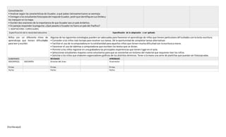 [Escribaaquí]
Consolidación
• Analizar según las características de Ecuador, a qué países latinoamericanos se asemeja.
• Entregar a los estudiantesfotocopiasdel mapade Ecuador, pedirque identifiquensuslímitesy
los marquen en la mapa.
• Escribir dos oraciones de la importancia de que Ecuador sea un país Antártico.
• En parejas responder la pregunta: ¿Qué pasaría si Ecuador no fuera un país del Pacífico?
3. ADAPTACIONES CURRICULARES
Especificación de la necesidad educativa Especificación de la adaptación a ser aplicada
Niños con un diferente ritmo de
aprendizaje que tienen dificultades
para leer y escribir.
Algunas de las siguientes estrategias pueden ser adecuadas para favorecer el aprendizaje de niños que tienen particulares dificultades con la lecto-escritura.
• Conceder a los niños más tiempo para resolver sus tareas. Dé la oportunidad de completar tareas alternativas
• Facilitar el uso de la computadora en la cotidianidad para aquellos niños que tienen mucha dificultad con la escritura a mano.
• Favorecer el uso de tabletas o computadoras que escriben los textos que se dictan.
• Permitir a los niños registrar en una grabadora las principales experiencias que tienen lugar en el aula.
• Seleccionar estudiantes mayores como voluntarios para que se conviertan en lectores del material que requieren leer los niños.
• Solicitar a los niños que elaboren organizadores gráficos de los distintos términos. Tener a la mano una serie de plantillas que puedan ser fotocopiadas.
ELABORADO REVISADO APROBADO
DOCENTE(S): DOCENTES Director del área : Vicerrector:
Firma: Firma: Firma:
Fecha: Fecha: Fecha:
 