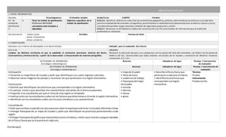 [Escribaaquí]
” AÑO LECTIVO 2016-2017
1. DATOS INFORMATIVOS:
Docente: Área/asignatura: CS Estudios Sociales Grado/Curso: CUARTO Paralelo:
N.º de
Unidad de
planificació
n:
1 Título de Unidad de planificación:
Historiae identidad
LOS MAPAS NOS AYUDAN A
UBICARNO
Objetivos específicos de la
Unidad de planificación:
O.CS.2.3. Identificar,diferenciar y describir lascaracterísticasgeográficas,políticas,administrativas,económicas y sociales dela
provincia empleando herramientas cartográficas,para fortalecer su identidad local y desenvolverseen el entorno natural y social;
considerando posibles riesgosnaturales y medidas de seguridad,prevención y control.
O.CS.2.7. Reconocer la utilidad delos medios de comunicación y lasTIC como fuentes de información para el análisisde
problemáticas cotidianas.
Eje transversal: Somos justos
Somos innovadores
Somos solidarios
Períodos: Semana de inicio:
2. PLANIFICACIÓN
Destrezas con criterios de desempeño a ser desarrolladas: Indicador para la evaluación del criterio:
CS.2.2.18.
Localizar los distintos territorios en que se subdivide el continente americano: América del Norte,
Centroamérica y América del Sur, a partir de la observación e interpretación de material cartográfico.
I.CS.2.6.3.
Reconoce la ubicación del país y sus semejanzas con los países del resto del continente, con énfasis en los países de
América del Sur, reconociendo que todos estamos vinculados por el respeto y promoción de derechos humanos
universales. (J.3., S.2.)
ACTIVIDADES DE APRENDIZAJE
(Estrategias metodológicas)
Recursos Indicadores de logro Técnicas / instrumentos
de evaluación
ACTIVIDADES DE APRENDIZAJE
(Estrategias metodológicas)
Recursos Indicadores de logro Técnicas / instrumentos de
evaluación
Anticipación
• Presentar un mapa físico de Ecuador y pedir que identifiquen sus cuatro regiones naturales.
• Observar varias imágenes de paisajes y reconocer las que pertenecen a la región Interandina.
Construcción
• Solicitar que identifiquen las provincias que corresponden a la región Interandina.
• En parejas, invitar a que describan tres características relevantes de la Sierra ecuatoriana.
• Preguntar a los estudiantes por qué el clima de esta región es templado.
• Analizarjuntoconlosestudiantescuálessonlosfactoresque determinanel climade la región Interandina.
• Identificar con los estudiantes cuáles son los pisos climáticos y sus características.
Consolidación
• Pedirque escribanunpárrafocon dosoracionessobre laimportanciade tener enEcuadordiferentesclimas.
• Entregar fotocopias de un mapa de Ecuador y pedir que identifiquen las provincias pertenecientes a esta
región.
• Entregar fotocopiasdel gráficoque representalospisosclimáticos,invitaraque recortenypeguenejemplos
de la flora y fauna que se encuentra en cada uno.
• mapade Ecuador
• librosde texto
• cuadernosde trabajo
• fotocopiasdel mapa
de Ecuador
• revistas
• láminas
• tijeras
• goma
• Describe laflorayfauna que
pertenecenacada pisoclimático.
• Identificalasprovinciasque
correspondenalaregión
Interandina.
Técnica:
Prueba
Instrumento:
Prueba escrita
 