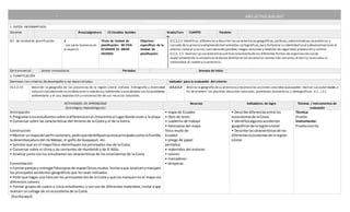 [Escribaaquí]
” AÑO LECTIVO 2016-2017
PLANIFICACIÓN DE UNIDAD DIDÁCTICA
1. DATOS INFORMATIVOS:
Docente: Área/asignatura: CS Estudios Sociales Grado/Curs
o:
CUARTO Paralelo:
N.º de Unidad de planificación: 2
: Los seres humanos en
el espacio
Título de Unidad de
planificación: MI PAIS
ECUADOR ES MEGA
DIVERSO
Objetivos
específicos de la
Unidad de
planificación:
O.C.S.2.3 Identificar,diferenciar y describir lascaracterísticasgeográficas,políticas,administrativas,económicas y
sociales dela provinciaempleando herramientas cartográficas,para fortalecer su identidad local y desenvolverseen el
entorno natural y social;considerando posibles riesgos naturales y medidas de seguridad,prevención y control.
O.C.S. 2.5 Analizar lascaracterísticasy el funcionamiento de las diferentes formas de organización social,
especialmente de la unidad social básica familiaren los escenarios locales más cercanos:el barrio,la escuela,la
comunidad,el cantón y la provincia.
Eje transversal: Somos innovadores Períodos: Semana de inicio:
2. PLANIFICACIÓN
Destrezas con criterios de desempeño a ser desarrolladas: Indicador para la evaluación del criterio:
CS.2.2.14. Describir la geografía de las provincias de la región Litoral (relieve, hidrografía y diversidad
natural) considerando su incidencia en la vidadesus habitantes y asociándola con losproblemas
ambientales y el uso, explotación y conservación de sus recursos naturales.
I.CS.2.5.2
.
Analiza la geografía desu provinciay reconocelas acciones concretasquepueden realizar susautoridades,a
fin de prevenir los posibles desastres naturales, problemas económicos y demográficos. (I.1., I.2.)
ACTIVIDADES DE APRENDIZAJE
(Estrategias metodológicas)
Recursos Indicadores de logro Técnicas / instrumentos de
evaluación
Anticipación
• Preguntara losestudiantessobre ladiferenciaenel climaentre el lugardonde viven y la playa.
• Conversar sobre las características del terreno de la Costa y el de la Sierra.
Construcción
• Mostrar unmapadel perfil costanero,pedirqueidentifiquenpuntosprincipalescomolaPuntilla,
la desembocadura del río Mataje, el golfo de Guayaquil, etc.
• Solicitar que en el mapa físico identifiquen los principales ríos de la Costa.
• Conversar sobre el clima y las corrientes de Humboldt y de El Niño.
• Analizar junto con los estudiantes las características de los ecosistemas de la Costa.
Consolidación
• Formarparejasy entregarfotocopiasde mapasfísicosmudos.Invitaraque localicenymarquen
los principales accidentes geográficos que les sean indicados.
• Pedirque hagan una listacon los principalesríosde la Costa y que los marquen enel mapa con
diferentes colores.
• Formar grupos de cuatro o cinco estudiantes,y con uso de diferentes materiales,invitar a que
realicen un collage de un ecosistema de la Costa.
• mapa de Ecuador
• libro de texto
• cuaderno de trabajo
• fotocopias del mapa
físico mudo de
Ecuador
• pliego de papel
periódico
• materiales del entorno
• colores
• marcadores
• témperas
• Describe diferenciasentre los
ecosistemasde laCosta.
• Identificaalgunosaccidentes
geográficosde laregiónLitoral
• Describe las característicasde los
diferentesecosistemasde laregión
Litoral.
Técnica:
Prueba
Instrumento:
Prueba escrita.
 
