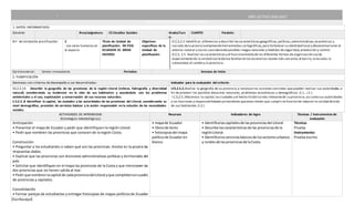 [Escribaaquí]
” AÑO LECTIVO 2016-2017
PLANIFICACIÓN DE UNIDAD DIDÁCTICA
1. DATOS INFORMATIVOS:
Docente: Área/asignatura: CS Estudios Sociales Grado/Curs
o:
CUARTO Paralelo:
N.º de Unidad de planificación: 2
: Los seres humanos en
el espacio
Título de Unidad de
planificación: MI PAIS
ECUADOR ES MEGA
DIVERSO
Objetivos
específicos de la
Unidad de
planificación:
O.C.S.2.3 Identificar,diferenciar y describir lascaracterísticasgeográficas,políticas,administrativas,económicas y
sociales dela provinciaempleando herramientas cartográficas,para fortalecer su identidad local y desenvolverseen el
entorno natural y social;considerando posibles riesgos naturales y medidas de seguridad,prevención y control.
O.C.S. 2.5 Analizar lascaracterísticasy el funcionamiento de las diferentes formas de organización social,
especialmente de la unidad social básica familiaren los escenarios locales más cercanos:el barrio,la escuela,la
comunidad,el cantón y la provincia.
Eje transversal: Somos innovadores Períodos: Semana de inicio:
2. PLANIFICACIÓN
Destrezas con criterios de desempeño a ser desarrolladas: Indicador para la evaluación del criterio:
CS.2.2.14. Describir la geografía de las provincias de la región Litoral (relieve, hidrografía y diversidad
natural) considerando su incidencia en la vida de sus habitantes y asociándola con los problemas
ambientales y el uso, explotación y conservación de sus recursos naturales.
C.S.2.2..8 Identificar la capital, las ciudades y las autoridades de las provincias del Litoral, considerando su
nivel demográfico, provisión de servicios básicos y la acción responsable en la solución de las necesidades
sociales.
I.CS.2.5.2.Analiza la geografía de su provincia y reconoce las acciones concretas que pueden realizar sus autoridades, a
fin de prevenir los posibles desastres naturales, problemas económicos y demográficos. (I.1., I.2.)
I.C.S.2.5.1Reconoce la capital,lasciudades y el hecho histórico más relevantede su provincia,así como sus autoridades
y las funciones y responsabilidades primordiales queestas tienen que cumplir en función de mejorar la calidad devida
de sus habitantes.(I.2.)
ACTIVIDADES DE APRENDIZAJE
(Estrategias metodológicas)
Recursos Indicadores de logro Técnicas / instrumentos de
evaluación
Anticipación
• Presentar el mapa de Ecuador y pedir que identifiquen la región Litoral.
• Pedir que nombren las provincias que conocen de la región Costa.
Construcción
• Preguntar a los estudiantes si saben qué son las provincias. Anotar en la pizarra las
respuestas dadas.
• Explicar que las provincias son divisiones administrativas políticas y territoriales del
país.
• Solicitar que identifiquen en el mapa las provincias de la Costa y que mencionen las
dos provincias que no tienen salida al mar.
• Pedirque nombrenlacapital de cadaprovinciadelLitoral yque completenuncuadro
de provincias y capitales.
Consolidación
• Formar parejas de estudiantes y entregar fotocopias de mapas políticosde Ecuador
• mapade Ecuador
• librosde texto
• fotocopiasdel mapa
políticode Ecuador en
blanco
• Identificalascapitalesde lasprovinciasdel Litoral.
• Describe lascaracterísticasde las provinciasde la
regiónLitoral.
• Identificalosserviciosbásicosde lossectoresurbanos
y ruralesde lasprovinciasde laCosta.
Técnica:
Prueba
Instrumento:
Prueba escrita
 