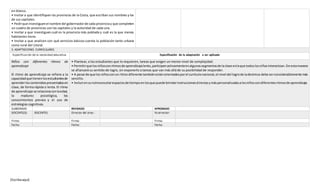 [Escribaaquí]
en blanco.
• Invitar a que identifiquen las provincias de la Costa, que escriban sus nombres y los
de sus capitales.
• Pedirque investiguenel nombre del gobernadorde cada provinciay que completen
un cuadro de provincias con las capitales y la autoridad de cada una.
• Invitar a que investiguen cuál es la provincia más poblada y cuál es la que menos
habitantes tiene.
• Invitar a que analicen con qué servicios básicos cuenta la población tanto urbana
como rural del Litoral.
3. ADAPTACIONES CURRICULARES
Especificación de la necesidad educativa Especificación de la adaptación a ser aplicada
Niños con diferentes ritmos de
aprendizaje
El ritmo de aprendizaje se refiere a la
capacidadque tienenlosestudiantesde
aprenderloscontenidospresentadosen
clase, de forma rápida o lenta. El ritmo
de aprendizaje se relacionaconlaedad,
la madurez psicológica, los
conocimientos previos y el uso de
estrategias cognitivas.
• Plantear, a los estudiantes que lo requieren, tareas que exigen un menor nivel de complejidad.
• Permitirque losniñoscon ritmosde aprendizajelento, participenactivamenteenalgunossegmentosde laclase enlaque todoslosniñosinteractúan.De estamanera
se afianzará su sentido de logro, sin exponerlo a tareas que van más allá de su posibilidad de responder.
• A pesarde que los niñosconun ritmo diferente tambiénestánorientadosporel currículonacional,el nivel del logrode ladestreza debe serconsiderablemente más
sencillo.
• Incluirensurutinaescolarespaciosde tiempoenlosque puede brindarinstruccionesdirectasymáspersonalizadasalosniñoscondiferentesritmosde aprendizaje.
ELABORADO REVISADO APROBADO
DOCENTE(S): DOCENTES Director del área : Vicerrector:
Firma: Firma: Firma:
Fecha: Fecha: Fecha:
 