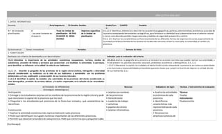 [Escribaaquí]
” AÑO LECTIVO 2016-2017
PLANIFICACIÓN DE UNIDAD DIDÁCTICA
1. DATOS INFORMATIVOS:
Docente: Área/asignatura: CS Estudios Sociales Grado/Curs
o:
CUARTO Paralelo:
N.º de Unidad de
planificación:
2
: Los seres humanos en
el espacio
Título de Unidad de
planificación: MI PAIS
ECUADOR ES MEGA
DIVERSO
Objetivos específicos
de la Unidad de
planificación:
O.C.S.2.3 Identificar,diferenciar y describir lascaracterísticasgeográficas,políticas,administrativas,económicas y sociales de
la provinciaempleando herramientas cartográficas,para fortalecer su identidad local y desenvolverseen el entorno natural
y social;considerando posibles riesgosnaturales y medidas de seguridad,prevención y control.
O.C.S. 2.5 Analizar lascaracterísticasy el funcionamiento de las diferentes formas de organización social,especialmente de
la unidad social básicafamiliaren los escenarios locales más cercanos:el barrio,laescuela,la comunidad,el cantón y la
provincia.
Eje transversal: Somos innovadores Períodos: Semana de inicio:
2. PLANIFICACIÓN
Destrezas con criterios de desempeño a ser desarrolladas: Indicador para la evaluación del criterio:
CS.2.2.10Analizar la importancia de las actividades económicas (ocupaciones, turismo, medios de
subsistencia, provisión de bienes y servicios) que caracterizan a la localidad, la comunidad, la parroquia,
para identificar su influencia en la calidad de vida de sus habitantes.
CS.2.2.14. Describir la geografía de las provincias de la región Litoral (relieve, hidrografía y diversidad
natural) considerando su incidencia en la vida de sus habitantes y asociándola con los problemas
ambientales y el uso, explotación y conservación de sus recursos naturales.
C.S.2.2..8 Identificar la capital, las ciudades y las autoridades de las provincias del Litoral, considerando su
nivel demográfico, provisión de servicios básicos y la acción responsable en la solución de las necesidades
sociales.
I.CS.2.5.2.Analiza la geografía de su provincia y reconoce las acciones concretas que pueden realizar sus autoridades, a
fin de prevenir los posibles desastres naturales, problemas económicos y demográficos. (I.1., I.2.)
I.C.S.2.5.1Reconoce la capital,lasciudades y el hecho histórico más relevantede su provincia,así como sus autoridades
y las funciones y responsabilidades primordiales queestas tienen que cumplir en función de mejorar la calidad devida
de sus habitantes.(I.2.)
ACTIVIDADES DE APRENDIZAJE
(Estrategias metodológicas)
Recursos Indicadores de logro Técnicas / instrumentos de evaluación
Anticipación
• Entregar a losestudiantestarjetasconlosnombresde lasprovinciasde la regiónLitoral y pedir
que mencionen la capital de la provincia que les tocó.
• Preguntar a los estudiantes qué provincias de la Costa han visitado y qué característica las
identifican.
Construcción
• Explicar la actividad económica más representativa de cada provincia.
• Pedir que identifiquen los lugares turísticos importantes de las diferentes provincias.
• Permitirque observenlabanderade cadaprovincia.Pedirque cierrenlosojosypreguntarcuáles
• tarjetasconnombres
de las provincias
• librosde texto
• cuadernode trabajo
• cartulinas
• papelesde colores
• tarjetas informativas
• Analizalasactividades
económicasde cada
provincia.
• Identificalas
características más
representativasde cada
provincia.
• Reconoce los
atractivosturísticosde
Técnica:
Prueba
Instrumento:
Prueba escrita
 