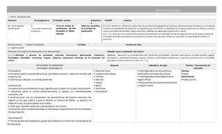 [Escribaaquí]
” AÑO LECTIVO 2016-2017
PLANIFICACIÓN DE UNIDAD DIDÁCTICA
1. DATOS INFORMATIVOS:
Docentes Área/asignatura: CS Estudios Sociales Grado/Curs
o:
CUARTO Paralelo:
N.º de Unidad de
planificación:
2
: Los seres humanos en
el espacio
Título de Unidad de
planificación: MI PAIS
ECUADOR ES MEGA
DIVERSO
Objetivos específicos
de la Unidad de
planificación:
O.C.S.2.3 Identificar,diferenciar y describir lascaracterísticasgeográficas,políticas,administrativas,económicas y sociales de
la provinciaempleando herramientas cartográficas,para fortalecer su identidad local y desenvolverseen el entorno natural y
social;considerando posibles riesgosnaturales y medidas de seguridad,prevención y control.
O.C.S. 2.5 Analizar lascaracterísticasy el funcionamiento de las diferentes formas de organización social,especialmente de
la unidad social básicafamiliaren los escenarios locales más cercanos:el barrio,laescuela,la comunidad,el cantón y la
provincia.
Eje transversal: Somos innovadores Períodos: Semana de inicio:
2. PLANIFICACIÓN
Destrezas con criterios de desempeño a ser desarrolladas: Indicador para la evaluación del criterio:
CS.2.1.9.Distinguir y apreciar las actividades culturales (costumbres, alimentación, tradiciones,
festividades, actividades recreativas, lenguas, religiones, expresiones artísticas) de las provincias del
Litoral.
I.CS.2.4.1. Reconoce las características más relevantes (actividades culturales, patrimonios, acontecimientos, lugares,
personajes y diversidad humana, natural, cultural y actividades económicas y atractivos turísticos) de su localidad,
parroquia, cantón, provincia y país. (J.1., I.2.)
ACTIVIDADES DE APRENDIZAJE
(Estrategias metodológicas)
Recursos Indicadores de logro Técnicas / instrumentos de
evaluación
Anticipación
• Conversarsobre lacomidade laCosta,qué platosconocen,cuáleshancomido,cuál
les gusta, etc.
• Solicitar que dibujen su comida preferida.
Construcción
• Analizarconlosestudiantesloque significa que Ecuador es un país multicultural.
• Conversar sobre la cultura afroecuatoriana, su aporte, sus manifestaciones
culturales, etc.
• Analizar junto con los estudiantes las características del pueblo montuvio, los
lugares en los que habita, a qué se dedica, su manera de hablar, su aporte a la
tradición oral y sus principales costumbres.
• Pedir que nombren platos de comida típicos de la Costa.
• Conversarsobre laimportanciade sus artesanías,especialmente de lossombreros
de paja toquilla.
Consolidación
• Formar grupos de estudiantesypedirque elaborenunmenúcon comidatípica de
• librosde texto
• cuadernode trabajo
• revistas
• láminas
• tijeras
• goma
• cartulinas
• marcadores
• Investigasobre lascostumbresy
tradicionesculturalesde laCosta.
• Investigasobre platostípicosde la
regiónLitoral.
• Reconoce lasprincipalesartesaníasde
la regiónLitoral.
Técnica:
Prueba
Instrumento:
Prueba escrita
 
