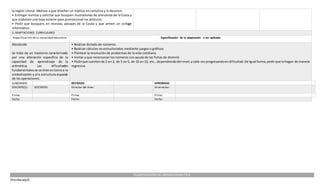 [Escribaaquí]
la región Litoral. Motivar a que diseñen un tríptico en cartulina y lo decoren.
• Entregar revistas y solicitar que busquen ilustraciones de artesanías de la Costa y
que elaboren una hoja volante para promocionar los artículos.
• Pedir que busquen, en revistas, paisajes de la Costa y que armen un collage
informativo.
3. ADAPTACIONES CURRICULARES
Especificación de la necesidad educativa Especificación de la adaptación a ser aplicada
Discalculia
Se trata de un trastorno caracterizado
por una alteración específica de la
capacidad de aprendizaje de la
aritmética. Las dificultades
fundamentalesse centranentornoa la
simbolización y a la estructura espacial
de las operaciones.
• Realizar dictado de números.
• Realizar cálculos no estructurados mediante juegos o gráficos
• Plantear la resolución de problemas de la vida cotidiana.
• Invitar a que reconozcan los números con ayuda de las fichas de dominó.
• Pedirque cuentende 2 en 2, de 5 en5, de 10 en 10, etc., dependiendodel nivel,ycada vezprogresandoendificultad.De igual forma,pedirque lohagan de manera
regresiva.
ELABORADO REVISADO APROBADO
DOCENTE(S): DOCENTES Director del área : Vicerrector:
Firma: Firma: Firma:
Fecha: Fecha: Fecha:
PLANIFICACIÓN DE UNIDAD DIDÁCTICA
 