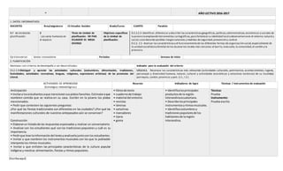 [Escribaaquí]
” AÑO LECTIVO 2016-2017
PLANIFICACIÓN DE UNIDAD DIDÁCTICA
1. DATOS INFORMATIVOS:
DOCENTES Área/asignatura: CS Estudios Sociales Grado/Curso: CUARTO Paralelo:
N.º de Unidad de
planificación:
2
: Los seres humanos en
el espacio
Título de Unidad de
planificación: MI PAIS
ECUADOR ES MEGA
DIVERSO
Objetivos específicos
de la Unidad de
planificación:
O.C.S.2.3 Identificar,diferenciar y describir lascaracterísticasgeográficas,políticas,administrativas,económicas y sociales de
la provinciaempleando herramientas cartográficas,para fortalecer su identidad local y desenvolverseen el entorno natural y
social;considerando posibles riesgosnaturales y medidas de seguridad,prevención y control.
O.C.S. 2.5 Analizar lascaracterísticasy el funcionamiento de las diferentes formas de organización social,especialmente de
la unidad social básicafamiliaren los escenarios locales más cercanos:el barrio,laescuela,la comunidad,el cantón y la
provincia.
Eje transversal: Somos innovadores Períodos: Semana de inicio:
2. PLANIFICACIÓN
Destrezas con criterios de desempeño a ser desarrolladas: Indicador para la evaluación del criterio:
CS.2.1.9.Distinguir y apreciar las actividades culturales (costumbres, alimentación, tradiciones,
festividades, actividades recreativas, lenguas, religiones, expresiones artísticas) de las provincias del
Litoral.
I.CS.2.4.1. Reconoce las características más relevantes (actividades culturales, patrimonios, acontecimientos, lugares,
personajes y diversidad humana, natural, cultural y actividades económicas y atractivos turísticos) de su localidad,
parroquia, cantón, provincia y país. (J.1., I.2.)
ACTIVIDADES DE APRENDIZAJE
(Estrategias metodológicas)
Recursos Indicadores de logro Técnicas / instrumentos de evaluación
Anticipación
• Invitara losestudiantesaque mencionensusplatosfavoritos.Estimularaque
nombren comida que se realiza en su casa. Escribir en la pizarra los platos
mencionados.
• Pedir que contesten las siguientes preguntas:
¿Por qué las fiestas tradicionales son diferentes en las ciudades? ¿Por qué las
manifestaciones culturales de nuestros antepasados aún se conservan?
Construcción
• Elaborarun listadode las respuestas expresadas y realizar un conversatorio.
• Analizar con los estudiantes qué son las tradiciones populares y cuál es su
importancia.
• Pedirque leanlainformacióndel textoyanalizarlajuntocon los estudiantes.
• Invitar a que nombren los instrumentos musicales con los que la población
interpreta los ritmos musicales.
• Invitar a que enlisten las principales características de la cultura popular
indígena y mestiza: alimentación, fiestas y ritmos populares.
• librosde texto
• cuadernode trabajo
• material del entorno
• revistas
• láminas
• cartulinas
• marcadores
• tijera
• goma
• Identificalosprincipales
productosde la región
Interandinaecuatoriana.
• Describe losprincipales
instrumentosyritmosmusicales.
• Identificacostumbresy
tradicionespopularesde los
habitantesde laregión
Interandina.
Técnica:
Prueba
Instrumento:
Prueba escrita
 