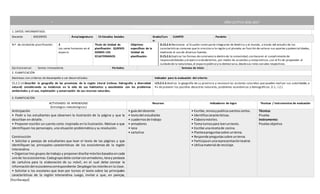 [Escribaaquí]
” AÑO LECTIVO 2016-2017
PLANIFICACIÓN DE UNIDAD DIDÁCTICA
1. DATOS INFORMATIVOS:
Docente: DOCENTES Área/asignatura: CS Estudios Sociales Grado/Curs
o:
CUARTO Paralelo:
N.º de Unidad de planificación: 3
Los seres humanos en el
espacio
Título de Unidad de
planificación: QUIENES
SOMOS LOS
ECUATORIANOS
Objetivos
específicos de la
Unidad de
planificación:
O.CS.2.4.Reconocer al Ecuador como parte integrante de América y el mundo, a través del estudio de las
características comunes quelo vinculan a la región y al planeta,en función de valorar sus aportes y potencialidades,
mediante el uso de diversas fuentes.
O.CS.2.6.Explicar las formas de convivencia dentro de la comunidad,con baseen el cumplimiento de
responsabilidades y el ejercicio dederechos, por medio de acuerdos y compromisos,con el fin de propender al
cuidado de la naturaleza,el espacio público y la democracia,desdesus roles sociales respectivos.
Eje transversal: Somos innovadores Períodos: Semana de inicio:
2. PLANIFICACIÓN
Destrezas con criterios de desempeño a ser desarrolladas: Indicador para la evaluación del criterio:
CS.2.2.14.Describir la geografía de las provincias de la región Litoral (relieve, hidrografía y diversidad
natural) considerando su incidencia en la vida de sus habitantes y asociándola con los problemas
ambientales y el uso, explotación y conservación de sus recursos naturales.
I.CS.2.5.2.Analiza la geografía de su provincia y reconoce las acciones concretas que pueden realizar sus autoridades, a
fin de prevenir los posibles desastres naturales, problemas económicos y demográficos. (I.1., I.2.)
2. PLANIFICACIÓN
ACTIVIDADES DE APRENDIZAJE
(Estrategias metodológicas)
Recursos Indicadores de logro Técnicas / instrumentos de evaluación
Anticipación
• Pedir a los estudiantes que observen la ilustración de la página y que la
describan en detalle.
• Proponer escribir un cuento corto inspirado en la ilustración. Motivar a que
identifiquen los personajes, una situación problemática y su resolución.
Construcción
• Solicitar a parejas de estudiantes que lean el texto de las páginas y que
identifiquen las principales características de los ecosistemas de la región
Interandina.
• Organizartres grupos de trabajo y proponerdiseñarmóvilesbasadosencada
unode losecosistemas.Cadagrupodebe contarconarmadores,lanay pedazos
de cartulina para la elaboración de su móvil, en el cual debe constar la
informacióndel ecosistemacorrespondiente.Desplegarlosmóvilesen la clase.
• Solicitar a los escolares que lean por turnos el texto sobre las principales
características de la región Interandina. Luego, invitar a que, en parejas,
• guía del docente
• textodel estudiante
• cuadernosde trabajo
• armadores
• lana
• cartulina
• Escribe,revisaypublicacuentos cortos.
• Identificacaracterísticas.
• Elaboramóviles.
• Toma turnospara leeruntexto.
• Escribe unarecetade cocina.
• Planteapreguntassobre untema.
• Responde preguntassobre untema.
• Participaenunarepresentaciónteatral.
• Utilizamaterial de reciclaje.
Técnica:
Prueba
Instrumento:
Prueba objetiva
 