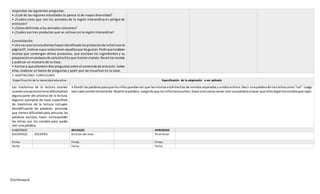 [Escribaaquí]
respondan las siguientes preguntas.
• ¿Cuál de las regiones estudiadas te parece la de mayor diversidad?
• ¿Cuáles crees que son los animales de la región Interandina en peligro de
extinción?
• ¿Cómo definirías a los animales silvestres?
• ¿Cuáles son tres productos que se cultivan en la región Interandina?
Consolidación
• Una vezque losestudianteshayanidentificadolosproductosde laSierraenla
página67, motivaraque seleccionenaquellosque lesgustan.Pedirquelocalicen
recetas que contengan dichos productos, que escriban los ingredientes y su
preparaciónenpedazosde cartulinaA3yque ilustrenelplato.Reunirlasrecetas
y publicar un recetario de la clase.
• Animara que planteendiezpreguntassobre el contenidode lalección.Sobre
ellas, elaborar un banco de preguntas y pedir que las resuelvan en la clase.
3. ADAPTACIONES CURRICULARES
Especificación de la necesidad educativa Especificación de la adaptación a ser aplicada
Los trastornos de la lectura ocurren
cuandounapersonatienedificultadcon
alguna parte del proceso de la lectura.
Algunos ejemplos de tipos específicos
de trastornos de la lectura incluyen:
decodificación de palabras; personas
que tienen dificultad para articular las
palabras escritas; hacer corresponder
las letras con los sonidos para poder
leer una palabra.
• Dividirlaspalabrasparaque losniñospuedanverque lasmismasestánhechasde sonidosseparadosyunidosentresí.Decirunapalabrade tresletrascomo“sol”.Luego
leercadasonidolentamente.Repetirlapalabra. Luegode que losniñoslaescuchen,hacerestovariasveces:leerunapalabrayhacerque ellosdiganlossonidosque oyen.
ELABORADO REVISADO APROBADO
DOCENTE(S): DOCENTES Director del área : Vicerrector:
Firma: Firma: Firma:
Fecha: Fecha: Fecha:
 