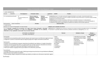 [Escribaaquí]
” ESCUELA DE EDUCACION BASICA“MANUELITA SAENZ AÑO LECTIVO 2016-2017
PLANIFICACIÓN DE UNIDAD DIDÁCTICA
1. DATOS INFORMATIVOS:
Docente: DOCENTES Área/asignatura: CS Estudios Sociales Grado/Curs
o:
CUARTO Paralelo:
N.º de Unidad de planificación: 3
Los seres humanos en el
espacio
Título de Unidad de
planificación: QUIENES
SOMOS LOS
ECUATORIANOS
Objetivos
específicos de la
Unidad de
planificación:
O.CS.2.4.Reconocer al Ecuador como parte integrante de América y el mundo, a través del estudio de las
características comunes quelo vinculan a la región y al planeta,en función de valorar sus aportes y potencialidades,
mediante el uso de diversas fuentes.
O.CS.2.6.Explicar las formas de convivencia dentro de la comunidad,con baseen el cumplimiento de
responsabilidades y el ejercicio dederechos, por medio de acuerdos y compromisos,con el fin de propender al
cuidado de la naturaleza,el espacio público y la democracia,desdesus roles sociales respectivos.
Eje transversal: Somos innovadores Períodos: Semana de inicio:
2. PLANIFICACIÓN
Destrezas con criterios de desempeño a ser desarrolladas: Indicador para la evaluación del criterio:
CS.2.2.14.Describir la geografía de las provincias de la región Litoral (relieve, hidrografía y diversidad
natural) considerando su incidencia en la vida de sus habitantes y asociándola con los problemas
ambientales y el uso, explotación y conservación de sus recursos naturales.
I.CS.2.5.2.Analiza la geografía de su provincia y reconoce las acciones concretas que pueden realizar sus autoridades, a
fin de prevenir los posibles desastres naturales, problemas económicos y demográficos. (I.1., I.2.)
ACTIVIDADES DE APRENDIZAJE
(Estrategias metodológicas)
Recursos Indicadores de logro Técnicas /
instrumentos de
evaluación
Anticipación
• Conversarconlosestudiantessobre el tipode ropaque usanlaspersonasenlas diferentesregiones del país.
• Preguntar si conocen la vestimenta típica de algunos grupos de la región Interandina ecuatoriana.
Construcción
• Analizar con los estudiantes los grupos mayoritarios de población que habitan en la región Interandina.
• Realizar una lectura grupal del texto y en parejas pedir que escriban oraciones relevantes de la lectura.
• Presentar un mapa físico y pedir que identifiquen las provincias de la Sierra.
• Pedir que nombren los grupos étnicos que habitan en las diferentes provincias.
Consolidación
• Entregarmapasfísicosmudosde Ecuador.Solicitarquemarquenlasprovinciasenlasquehabitanlosdiferentes
grupos étnicos y que escriban sus nombres.
• Formar parejas,asignarungrupoétnicoypedirque elaborenuntrípticoconinformaciónimportante:lugaren
• fotos
• láminas
• librosde textos
• cuadernode trabajo
• mapasfísicosmudos
de Ecuador
• colores
• marcadores
• cartulinas
• Identificalosprincipales
gruposétnicosde la región
Interandina.
• Describe las
características de la
poblaciónde laregión
Interandina.
Técnica:
Prueba
Instrumento:
Prueba escrita
 