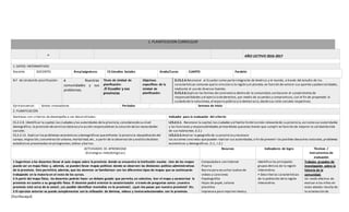[Escribaaquí]
1. PLANIFICACION CURRICULAR
” AÑO LECTIVO 2016-2017
PLANIFICACIÓN DE UNIDAD DIDÁCTICA
1. DATOS INFORMATIVOS:
Docente: DOCENTES Área/asignatura: CS Estudios Sociales Grado/Curso: CUARTO Paralelo:
N.º de Unidad de planificación: 4 Nuestras
comunidades y sus
problemas.
Título de Unidad de
planificación:
.El Ecuador y sus
provincias
Objetivos
específicos de la
Unidad de
planificación:
O.CS.2.4.Reconocer al Ecuador como parte integrante de América y el mundo, a través del estudio de las
características comunes quelo vinculan a la región y al planeta,en función de valorar sus aportes y potencialidades,
mediante el uso de diversas fuentes.
O.CS.2.6.Explicar las formas de convivencia dentro de la comunidad,con baseen el cumplimiento de
responsabilidades y el ejercicio dederechos, por medio de acuerdos y compromisos,con el fin de propender al
cuidado de la naturaleza,el espacio público y la democracia,desdesus roles sociales respectivos.
Eje transversal: Somos innovadores Períodos: Semana de inicio:
2. PLANIFICACIÓN
Destrezas con criterios de desempeño a ser desarrolladas: Indicador para la evaluación del criterio:
CS.2.2.8. Identificar la capital,lasciudades y las autoridades dela provincia,considerando su nivel
demográfico, la provisión deservicios básicosy la acción responsableen la solución delas necesidades
sociales.
CS.2.2.12. Explicar losproblemas económicos y demográficos queenfrenta la provincia:despoblación del
campo, migración,concentración urbana,mortalidad,etc., a partir de la observación y análisisdedatos
estadísticos presentados en pictogramas,tablas y barras.
I.CS.2.5.1. Reconoce la capital,lasciudades y el hecho histórico más relevantede su provincia,así como sus autoridades
y las funciones y responsabilidades primordiales queestas tienen que cumplir en función de mejorar la calidad devida
de sus habitantes.(I.2.)
I.CS.2.5.2.Analiza la geografía de su provincia y reconoce
las acciones concretas quepueden realizar sus autoridades,a fin de prevenir los posibles desastres naturales,problemas
económicos y demográficos. (I.1., I.2.)
ACTIVIDADES DE APRENDIZAJE
(Estrategias metodológicas)
Recursos Indicadores de logro Técnicas /
instrumentos de
evaluación
1 Sugerimos a los docentes llevar al aula mapas sobre la provincia donde se encuentra la institución escolar. Uno de los mapas
puede ser un mapa físico y, además, se pueden llevar mapas políticos donde se observen las divisiones político-administrativas
de la provincia. Esto permitirá, además, que los alumnos se familiaricen con los diferentes tipos de mapas que se continuarán
trabajando en la materia en el resto de los cursos.
2 A partir del mapa físico, los docentes podrán hacer un debate guiado que permita, en colectivo, leer el mapa y caracterizar la
provincia en cuanto a su geografía física. El docente podrá orientar la caracterización a través de preguntas como: ¿nuestra
provincia está cerca de la costa?, ¿es posible identificar montañas en la provincia?, ¿qué ríos pasan por nuestra provincia? Etc.
3 El ejercicio anterior se puede complementar con la utilización de láminas, videos y textosseleccionados con la provincia.
Computadora con Internet
Pizarra
Bocina para escuchar audiosde
videos y canciones
Papelográfos
Hojas de papel,colores
plastilina
Impresora para imprimir texto y
Identifica los principales
grupos étnicos de la región
Interandina.
• Describelas características
de la población dela región
Interandina.
Trabajos grupales de
investigación sobre la
historia de la
comunidad:
Un modo efectivo de
evaluar a los niños en
estas edades resulta de
la orientación de
 