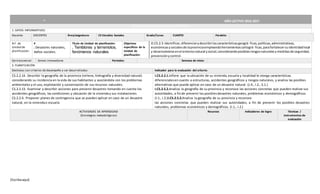 [Escribaaquí]
” AÑO LECTIVO 2016-2017
PLANIFICACIÓN DE UNIDAD DIDÁCTICA
1. DATOS INFORMATIVOS:
Docente: DOCENTES Área/asignatura: CS Estudios Sociales Grado/Curso: CUARTO Paralelo:
N.º de
Unidad de
planificación:
4
. Desastres naturales,
daños sociales.
Título de Unidad de planificación:
. Temblores y terremotos,
fenómenos naturales
Objetivos
específicos de la
Unidad de
planificación:
O.CS.2.3.Identificar,diferenciarydescribirlascaracterísticasgeográ- ficas,políticas,administrativas,
económicasysocialesde laprovinciaempleandoherramientascartográ- ficas,parafortalecersuidentidadlocal
y desenvolverse enel entornonatural ysocial;considerandoposiblesriesgosnaturalesymedidasde seguridad,
prevenciónycontrol.
Eje transversal: Somos innovadores Períodos: Semana de inicio:
2. PLANIFICACIÓN
Destrezas con criterios de desempeño a ser desarrolladas: Indicador para la evaluación del criterio:
CS.2.2.14. Describir la geografía de la provincia (relieve,hidrografía y diversidad natural)
considerando su incidencia en la vida de sus habitantes y asociándola con los problemas
ambientales y el uso, explotación y conservación de sus recursos naturales.
CS.2.2.13. Examinar y describir acciones para prevenir desastres tomando en cuenta los
accidentes geográficos, las condiciones y ubicación de la vivienday sus instalaciones
CS.2.2.4. Proponer planes de contingencia que se pueden aplicar en caso de un desastre
natural, en la viviendao escuela
I.CS.2.2.1.Infiere que la ubicación de su vivienda,escuela y localidad le otorga características
diferencialesen cuanto a estructuras, accidentes geográficos y riesgos naturales, y analiza las posibles
alternativas que puede aplicar en caso de un desastre natural. (J.4., I.2., S.1.)
I.CS.2.5.2.Analiza la geografía de su provincia y reconoce las acciones concretas que pueden realizar sus
autoridades, a finde prevenir los posiblesdesastres naturales, problemas económicos y demográficos.
(I.1., I.2.)I.CS.2.5.2.Analiza la geografía de su provincia y reconoce
las acciones concretas que pueden realizar sus autoridades, a fin de prevenir los posibles desastres
naturales, problemas económicos y demográficos. (I.1., I.2.)
ACTIVIDADES DE APRENDIZAJE
(Estrategias metodológicas)
Recursos Indicadores de logro Técnicas /
instrumentos de
evaluación
 