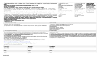 [Escribaaquí]
1 Proponemos a los docentes retomar lo trabajado durante las últimas unidades de 2do y 3er grado sobre desastres naturales y sus consecuencias
sociales.
2 Para retomar esos contenidos e incorporar otros nuevos el docente podrá realizar en el aula
preguntas como las siguientes:
¿De acuerdo con la geografía de nuestra provincia, recuerdan cuáles son los desastres naturales más posibles?
En esta oportunidad, el docente podrá retomar, como continuidad de los aprendizajes de la materia, la diferencia entre desastres naturales y
desastres sociales para, a partir de ello, reflexionar sobre los riesgos sociales que tiene la comunidad y la provincia para hacer frente a posibles
desastres naturales.
3 En relación con ello, se podrán retomar las medidas compartidas en el curso anterior para disminuir las consecuencias negativas de los
desastres. Dentro de esas reflexiones se podrá énfasis en la lucha por los derechos y la capacitación a través de la educación popular.
4 Para profundizar en estos contenidos, los maestros llevarán al aula videos o imágenes que contribuyan a la elaboración colectiva de la definición
de “desastres naturales”. Recomendamos incorporar las condiciones socioeconómicas de las poblaciones que las hacen más o menos vulnerables
a enfrentar esos desastres. Al respecto, también se podrán trabajar a través de videos y cuentos para la definición de esos contenidos.
5 En relación con lo anterior, el docente podrá compartir videos en los que las acciones del serhumano (a través de la explotación de los recursos
naturales) tenga consecuencias negativas para la naturaleza y para los grupos humanos:
- El desplazamiento de comunidades.
- La contaminación de los ríos por la explotación minera,
- La desforestación etc.
Computadora con Internet
Pizarra
Bocina para escuchar audios de videos y
canciones
Papelográfos
Hojas de papel, colores
plastilina
Impresora para imprimir texto yFotos
Ilustraciones
Dibujos
Textos fotocopiados
Cuaderno
Lápices
• Comparte sus experiencias.
• Identifica lasideas
principales de untexto.
• Reconoce símbolos.
• Elabora modelos.
• Organiza información sobre
los volcanes ydesastres
naturales.
• Diseña una sopa de letras
basada en información
Conoce el plan de
contingenciade desastres
naturales
Trabajos grupales de
investigación sobre la
historia de la comunidad:
Un modo efectivo de
evaluar a los niños en
estas edades resulta de la
orientación de trabajos a
desarrollar engrupo.
Búsqueda en internet
3. ADAPTACIONES CURRICULARES OBSERVACIONES
PROBLEMAS ESPECÍFICOS DEL APRENDIZAJE
• Se manifiestan en una imperfecta capacidad de escuchar, pensar, escribir, hablar, deletrear, comprender.
• Programa de apoyo psicopedagógico o funciones básicas
• Ejercicios previos a los aprendizajes académicos.
• Psicomotricidad
• Estimulación cognitiva, afectiva
• Programa de Integración sensorial
• Apoyo Psicopedagógico.
4. BIBLIOGRAFÍA/WEBGRAFÍA APA 5. OBSERVACIONES:
Mieles, María Dilia;García, María Cristina (2010) Apuntessobre socializacióninfantilyconstrucción de identidaden
ambientesmulticulturales. Ed:Centrode Estudios Avanzados enNiñezyJuventud alianza de la Universidadde Manizales y
el CINDE. Disponible en:http://biblioteca.clacso.edu.ar/Colombia/alianza-cinde-
umz/20140320055527/art.MariaDiliaMieles.pdf
Buenas prácticas de educaciónpara el desarrollo sostenible enla primera infancia UNESCO, Educaciónpara el Desarrollo
Sostenible en acción. Buenas prácticasN°4, 2012. Disponible en:
http://unesdoc.unesco.org/images/0021/002174/217413s.pdf
RECER JUNTOS PARA LA PRIMERA INFANCIA. ENCUENTRO REGIONAL DE POLÍTICAS INTEGRALES 2011. Fondode las
Naciones Unidas para la Infancia (UNICEF). Disponible en:
http://www.unicef.org/ecuador/educacion_Libro_primera_infancia.pdf
Adriana Apud, PARTICIPACIÓN INFANTIL. Documentode trabajo, UNICEF. Disponible en:
http://www.sename.cl/wsename/otros/unicef.pdf
LÍNEAS CONCEPTUALES:
La UnidadNo.1 de la materia de Estudios Sociales EGB-Elemental de 4to. gradocomparte con otros grados ysubniveles algunas
de las líneas conceptuales centralespara la enseñanza de las ciencias sociales. Esta vez, siendouna unidad dedicada a la iniciación
de cómo “pensar históricamente” sobre la localidad, la provincia, la regiónyel país ysus vínculos con la formaciónde la identidad
y la cohesiónsocial, se recomienda tener en cuenta, comolíneas de especial atenciónpor los docentes, los siguientes elementos:
1. Identidad local e identidad nacional.
ELABORADO REVISADO APROBADO
DOCENTE(S NOMBRE: NOMBRE
Firma: Firma: Firma:
Fecha: Fecha: Fecha:
 