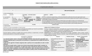 [Escribaaquí]
FORMATO PARA PLANIFICACIÓN CURRICULAR ANUAL
1. PLANIFICACION CURRICULAR
” AÑO LECTIVO 2016-2017
PLANIFICACIÓN DE UNIDAD DIDÁCTICA
1. DATOS INFORMATIVOS:
Docente: DOCENTES Área/asigna
tura:
CS Estudios Sociales Grado/Curs
o:
CUARTO Paralelo:
N.º de Unidad de
planificación:
6
Servimos a la
comunidad: deberes y
derechos de autoridades
y ciudadanos
Título de Unidad de
planificación:
. TODOS TENEMOS LOS
MISMOS DERECHOS Y
OBLIGACIONES
Objetivos
específicos de
la Unidad de
planificación:
O.CS.2.5.Analizarlascaracterísticas y el funcionamientode lasdiferentesformasde organizaciónsocial,
especialmentede launidadsocial básicafamiliarenlosescenarioslocalesmáscercanos:el barrio,laescuela,la
comunidad,el cantónyla provincia
O.CS.2.6.Explicarlasformas de convivenciadentrode lacomunidad,conbase enel cumplimientode
responsabilidadesyel ejerciciode derechos,pormediode acuerdosycompromisos,conel finde propenderal
cuidadode la naturaleza,el espaciopúblicoylademocracia,desde susrolessocialesrespectivos..
Eje transversal: Somos innovadores Períodos: Semana de inicio:
2. PLANIFICACIÓN
Destrezas con criterios de desempeño a ser desarrolladas: Indicador para la evaluación del criterio:
CS.2.3.11.Describir las funciones y responsabilidades primordiales que tienenlas autoridades
en función del servicio a la comunidad y la calidad de vida
CS.2.3.8. Apreciar y practicar el cuidado de los servicios públicos y el patrimonio, en función
del bienestar colectivo y el desarrollo sustentable.
CE.CS.2.5. Analiza las características principales de su provincia (hecho histórico, ciudades principales,
geografía, problemas naturales, económicos y demográficos, funciones y responsabilidades de sus
autoridades), desarrollando su sentido de identidad y pertenencia.
CE.CS.2.6.Explica las características diferenciales del Ecuador (cualidades, valores, grupos sociales y
étnicos, regiones naturales, ubicación, derechos, responsabilidades) que aportan en la construcción de
identidad y cultura nacional
ACTIVIDADES DE APRENDIZAJE
(Estrategias metodológicas)
Recursos Indicadores de logro Técnicas / instrumentos de
evaluación
1 Los docentes podrán retomar la discusión de unidades anteriores sobre desarrollo sustentable como
elemento importante para la conservación del ecosistema y el mejoramiento de la calidad de vida de los
ciudadanos.
A partir de ello, sugerimos introducir preguntas sobre: ¿quiénes son los responsables de cuidar el medio
ambiente?
Este ejercicio se puede realizar a través de una lluvia de ideas donde el docente debe ir anotando los
elementos que aporten los estudiantes. Se sugiere que se guía la discusión de modo que se consideren
tantos actores desde la ciudadanía como actores institucionales. Sobre estos tipos de actores los docentes
llamarán la atención, enfatizando que desde ambos espacios se deben resolver las problemáticas que
afectan a la comunidad.
Computadoracon Internet
Pizarra
Bocinapara escucharaudiosde
videosycanciones
Papelográfos
Hojasde papel,colores
plastilina
Impresorapara imprimirtextoy
Fotos
Ilustraciones
Reconoce que todos
los ecuatorianos
tenemos derechos,
deberes
Reconoce la capital,
las ciudades y el
hecho histórico más
relevante de su
provincia, así como
sus autoridades y
Trabajos grupales de
investigación sobre la historia
de la comunidad:
Un modo efectivo de evaluar a
los niños en estas edades
resulta de la orientación de
trabajos a desarrollar en
grupo.
 
