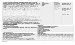 [Escribaaquí]
2 Un ejercicio de provecho para esta unidad puede ser llevar a las clases nombres o imágenes de
instituciones que se encuentren en la comunidad, dentro de las cuales puede estar la propia escuela. Los
docentes podrán comentar a qué se dedican esas instituciones y cuáles son sus objetivos. También se
puede dividir al grupo en subgrupos y pedirles a los alumnos que investiguen sobre diferentes
instituciones, en relación con sus objetivos, sus funciones, y su importancia para la comunidad. Los
resultados de la investigación podrán ser presentados en el aula por los alumnos.
3 Los docentes podrán, también, coordinar, para los mismos fines, visitas a algunas de esas instituciones.
4 A modo de ejemplo y profundización, los docentes podrán llevar al aula reflexiones sobre instituciones
que, a nivel nacional, se ocupen de problemas asociados a la infancia. De ese modo, los alumnos podrán
comenzar a comprender los diferentes niveles institucionales y su pertinencia.
5 Otra de las recomendaciones para la unidad se refiere al trabajo con la idea de “patrimonio”. Aunque se
han trabajado en cursos anteriores contenidos relacionados con el patrimonio, en esta unidad es
pertinente su profundización. Para ello, los docentes podrán propiciar un debate sobre la palabra
“patrimonio”, dentro del cual podrán hacer uso del diccionario. Además, es deseable que se lleven al aula
láminas de diferentes tipos de patrimonio (patrimonio histórico, patrimonios naturales, etc.) y de enfatice
en los elementos que hacen que ese espacio sea considerado patrimonial.
A partir de esos elementos, se propone que se identifique un espacio patrimonial en la comunidad o
provincia donde se encuentre la institución escolar y, en el curso de las clases se elabore colectivamente un
plan que contribuya al cuidado de ese espacio patrimonial.
6 El docente puede cerrar cada ronda de preguntas con un cuento o una fábula que contribuya a la
concientización del respeto y cuidado del patrimonio natural o construido; así como de las repercusiones
que tiene para la humanidad su desgaste.
Dibujos
Textosfotocopiados
Cuaderno
Lápices
las funciones y
responsabilidades
primordiales que
estas tienenque
cumplir en función
de mejorar la
calidad de vida de
sus habitantes
Búsqueda en internet y/o
biblioteca escolar o de la
Búsqueda en internet y/o
biblioteca escolar o de la
comunidad
Actividades escritas
3. ADAPTACIONES CURRICULARES OBSERVACIONES
PROBLEMAS ESPECÍFICOS DEL APRENDIZAJE
• Se manifiestan en una imperfecta capacidad de escuchar, pensar, escribir, hablar, deletrear,
comprender.
• Programa de apoyo psicopedagógico o funciones básicas
• Ejercicios previos a los aprendizajes académicos.
• Psicomotricidad
• Estimulación cognitiva, afectiva
• Programa de Integración sensorial
• Apoyo Psicopedagógico.
4. BIBLIOGRAFÍA/WEBGRAFÍA APA 5. OBSERVACIONES:
Mieles, María Dilia; García, María Cristina (2010) Apuntes sobre socialización infantil y
construcción de identidad en ambientes multiculturales. Ed: Centro de Estudios Avanzados en
Niñez y Juventud alianza de la Universidad de Manizales y el CINDE. Disponibleen:
http://biblioteca.clacso.edu.ar/Colombia/alianza-cinde-
umz/20140320055527/art.MariaDiliaMieles.pdf
Buenas prácticas de educación para el desarrollo sostenible en la primera infancia UNESCO,
Educación para el Desarrollo Sostenible en acción. Buenas prácticas N°4, 2012. Disponible en:
LÍNEAS CONCEPTUALES:
La Unidad No.1 de la materia de Estudios Sociales EGB-Elemental de 4to. grado comparte con otros
grados y subnivelesalgunas de las líneas conceptuales centrales para la enseñanza de las ciencias
sociales. Esta vez, siendo una unidad dedicada a la iniciación de cómo “pensar históricamente”
sobre la localidad, la provincia, la región y el país y sus vínculos con la formación de la identidad y
la cohesión social, se recomienda tener en cuenta, como líneas de especial atención por los
docentes, los siguientes elementos:
 