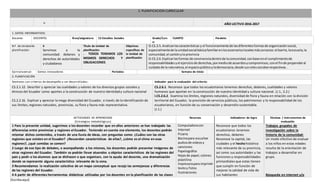 [Escribaaquí]
1. PLANIFICACION CURRICULAR
” AÑO LECTIVO 2016-2017
PLANIFICACIÓN DE UNIDAD DIDÁCTICA
1. DATOS INFORMATIVOS:
Docente: DOCENTES Área/asignatura: CS Estudios Sociales Grado/Curs
o:
CUARTO Paralelo:
N.º de Unidad de
planificación:
6
Servimos a la
comunidad: deberes y
derechos de autoridades
y ciudadanos
Título de Unidad de
planificación:
. TODOS TENEMOS LOS
MISMOS DERECHOS Y
OBLIGACIONES
Objetivos
específicos de
la Unidad de
planificación:
O.CS.2.5.Analizarlascaracterísticas y el funcionamientode lasdiferentesformasde organizaciónsocial,
especialmentede launidadsocial básicafamiliarenlosescenarioslocalesmáscercanos:el barrio,laescuela,la
comunidad,el cantónyla provincia
O.CS.2.6.Explicarlasformas de convivenciadentrode lacomunidad,conbase enel cumplimientode
responsabilidadesyel ejerciciode derechos,pormediode acuerdosycompromisos,conel finde propenderal
cuidadode la naturaleza,el espaciopúblicoylademocracia,desde susrolessocialesrespectivos..
Eje transversal: Somos innovadores Períodos: Semana de inicio:
2. PLANIFICACIÓN
Destrezas con criterios de desempeño a ser desarrolladas: Indicador para la evaluación del criterio:
CS.2.1.12. Describir y apreciar las cualidades y valores de los diversos grupos sociales y
étnicos del Ecuador como aportes a la construcción de nuestra identidady cultura nacional
CS.2.2.16. Explicar y apreciar la mega diversidad del Ecuador, a través de la identificación de
sus límites,regiones naturales, provincias, su flora y fauna más representativa.
CS.2.6.1. Reconoce que todos los ecuatorianos tenemos derechos, deberes, cualidades y valores
humanos que aportan en la construcción de nuestra identidad y cultura nacional. (J.1., S.2.)
I.CS.2.6.2. Examina los límites, regiones naturales, diversidad de flora y fauna en relación con la división
territorial del Ecuador, la provisión de servicios públicos, los patrimonios y la responsabilidad de los
ecuatorianos, en función de su conservación y desarrollo sustentable.
(J.1.)
ACTIVIDADES DE APRENDIZAJE
(Estrategias metodológicas)
Recursos Indicadores de logro Técnicas / instrumentos de
evaluación
1 Para la presente unidad, sugerimos a los docentes recordar que en años anteriores se han trabajado las
diferencias entre provincias y regiones el Ecuador. Teniendo en cuenta ese elemento, los docentes podrán
retomar dichos contenidos, a través de una lluvia de ideas, con preguntas como: ¿Cuáles son las otras
regiones que existen en el Ecuador? ¿Recuerdan características de ellas?, ¿cómo es el clima en esas
regiones?, ¿qué comidas se comen?
2 Luego de ese tipo de debates, o acompañando a los mismos, los docentes podrán presentar imágenes de
otras regiones del Ecuador. También se podrán llevar atuendos u objetos característicos de las regiones del
país y pedir a los alumnos que se disfracen o que organicen, con la ayuda del docente, una dramatización
donde se represente alguna característica relevante de la zona.
3 Recomendamos la realización colectiva de un mapa conceptual que recoja las semejanzas y diferencias
de las regiones del Ecuador.
4 A partir de diferentes herramientas didácticas utilizadas por los docentes en la planificación de las clases
Computadoracon
Internet
Pizarra
Bocinapara escuchar
audiosde videosy
canciones
Papelográfos
Hojasde papel,colores
plastilina
Impresorapara imprimir
textoy Fotos
Ilustraciones
Reconoce que todos los
ecuatorianos tenemos
derechos, deberes
Reconoce la capital, las
ciudades y el hechohistórico
más relevante de su provincia,
así como sus autoridades y las
funciones y responsabilidades
primordiales que estas tienen
que cumplir en función de
mejorar la calidad de vida de
sus habitantes
Trabajos grupales de
investigación sobre la
historia de la comunidad:
Un modo efectivo de evaluar
a los niños en estas edades
resulta de la orientación de
trabajos a desarrollar en
grupo.
Búsqueda en internet y/o
 